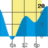 Bucksport tide chart for Thursday, June 20, 2024