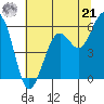Bucksport tide chart for Friday, June 21, 2024
