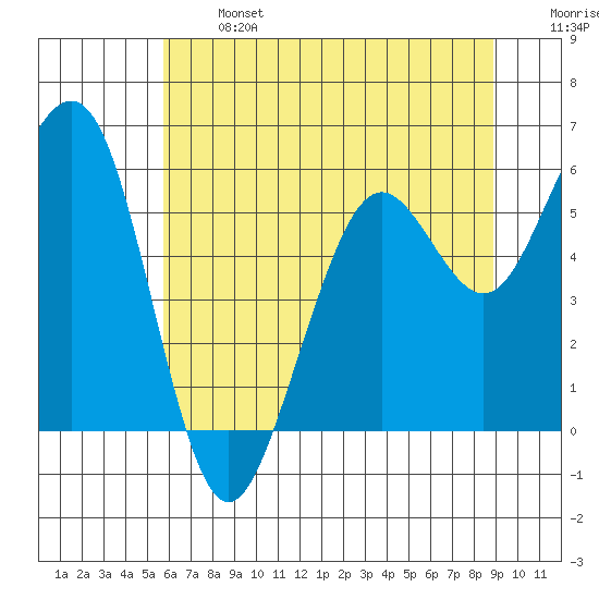 Bucksport tide chart for Monday, June 24, 2024