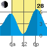 Bucksport tide chart for Friday, June 28, 2024