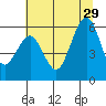 Bucksport tide chart for Saturday, June 29, 2024