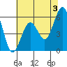 Bucksport tide chart for Monday, June 3, 2024