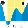 Bucksport tide chart for Thursday, June 6, 2024
