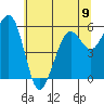 Bucksport tide chart for Sunday, June 9, 2024