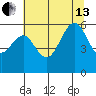 Bucksport tide chart for Saturday, July 13, 2024