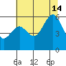 Bucksport tide chart for Sunday, July 14, 2024