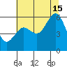 Bucksport tide chart for Monday, July 15, 2024