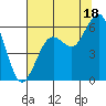 Bucksport tide chart for Thursday, July 18, 2024