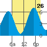 Bucksport tide chart for Friday, July 26, 2024