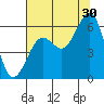 Bucksport tide chart for Tuesday, July 30, 2024