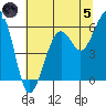 Bucksport tide chart for Friday, July 5, 2024