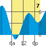 Bucksport tide chart for Sunday, July 7, 2024
