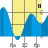 Bucksport tide chart for Monday, July 8, 2024