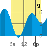 Bucksport tide chart for Tuesday, July 9, 2024