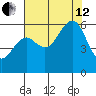 Bucksport tide chart for Monday, August 12, 2024