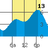 Bucksport tide chart for Tuesday, August 13, 2024