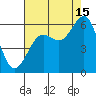 Bucksport tide chart for Thursday, August 15, 2024