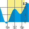 Bucksport tide chart for Saturday, August 17, 2024