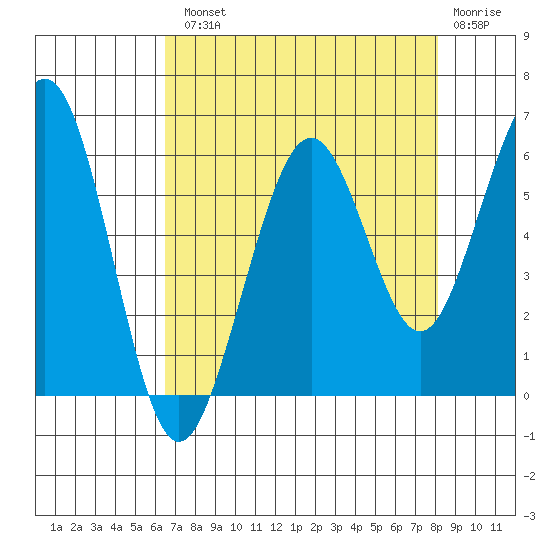 Bucksport tide chart for Tuesday, August 20, 2024