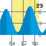 Bucksport tide chart for Friday, August 23, 2024