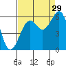 Bucksport tide chart for Thursday, August 29, 2024