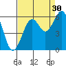 Bucksport tide chart for Friday, August 30, 2024