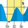 Bucksport tide chart for Monday, August 5, 2024