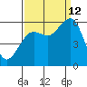 Bucksport tide chart for Thursday, September 12, 2024