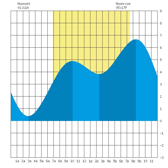 Bucksport tide chart for Friday, September 13, 2024