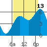 Bucksport tide chart for Friday, September 13, 2024
