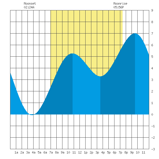 Bucksport tide chart for Saturday, September 14, 2024