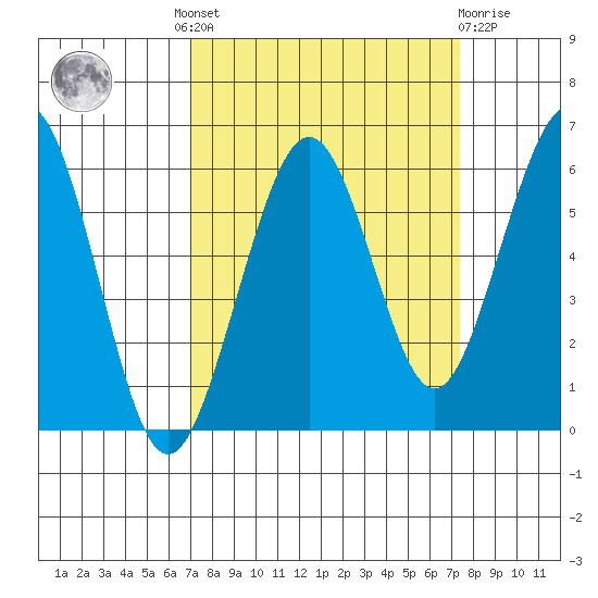 Bucksport tide chart for Tuesday, September 17, 2024