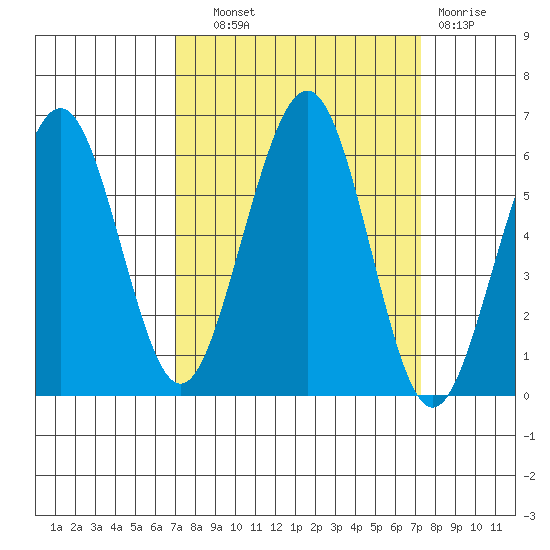 Bucksport tide chart for Thursday, September 19, 2024