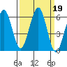 Bucksport tide chart for Thursday, September 19, 2024