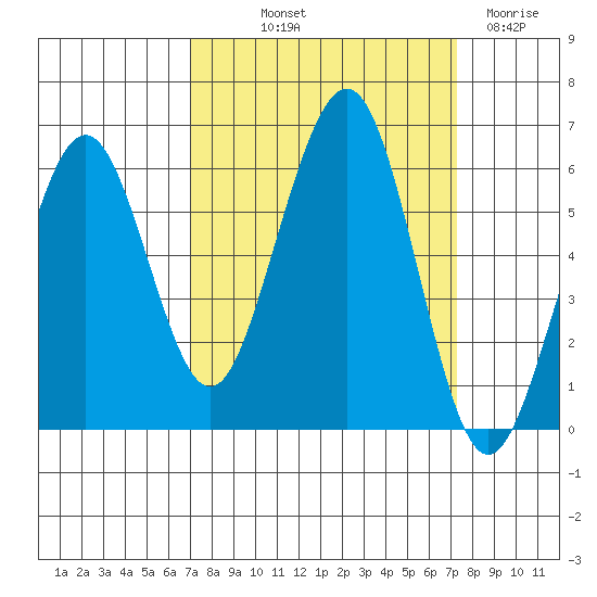Bucksport tide chart for Friday, September 20, 2024