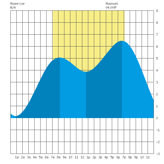 Bucksport tide chart for Wednesday, September 25, 2024