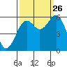 Bucksport tide chart for Thursday, September 26, 2024
