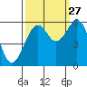 Bucksport tide chart for Friday, September 27, 2024