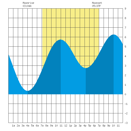 Bucksport tide chart for Saturday, September 28, 2024