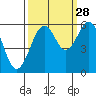 Bucksport tide chart for Saturday, September 28, 2024