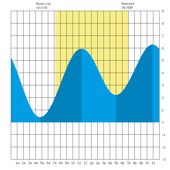 Bucksport tide chart for Sunday, September 29, 2024