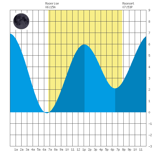 Bucksport tide chart for Monday, September 2, 2024
