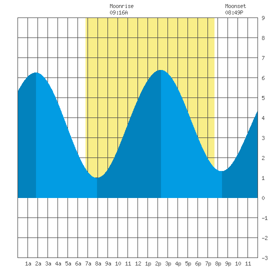 Bucksport tide chart for Thursday, September 5, 2024