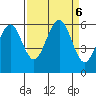 Bucksport tide chart for Friday, September 6, 2024