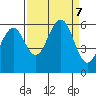 Bucksport tide chart for Saturday, September 7, 2024