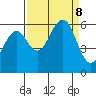 Bucksport tide chart for Sunday, September 8, 2024