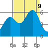 Bucksport tide chart for Monday, September 9, 2024