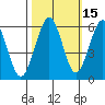 Bucksport tide chart for Tuesday, October 15, 2024