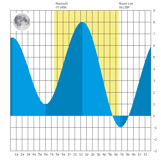 Bucksport tide chart for Thursday, October 17, 2024