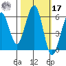 Bucksport tide chart for Thursday, October 17, 2024